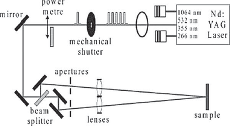 Laser Interference Processing (1).png